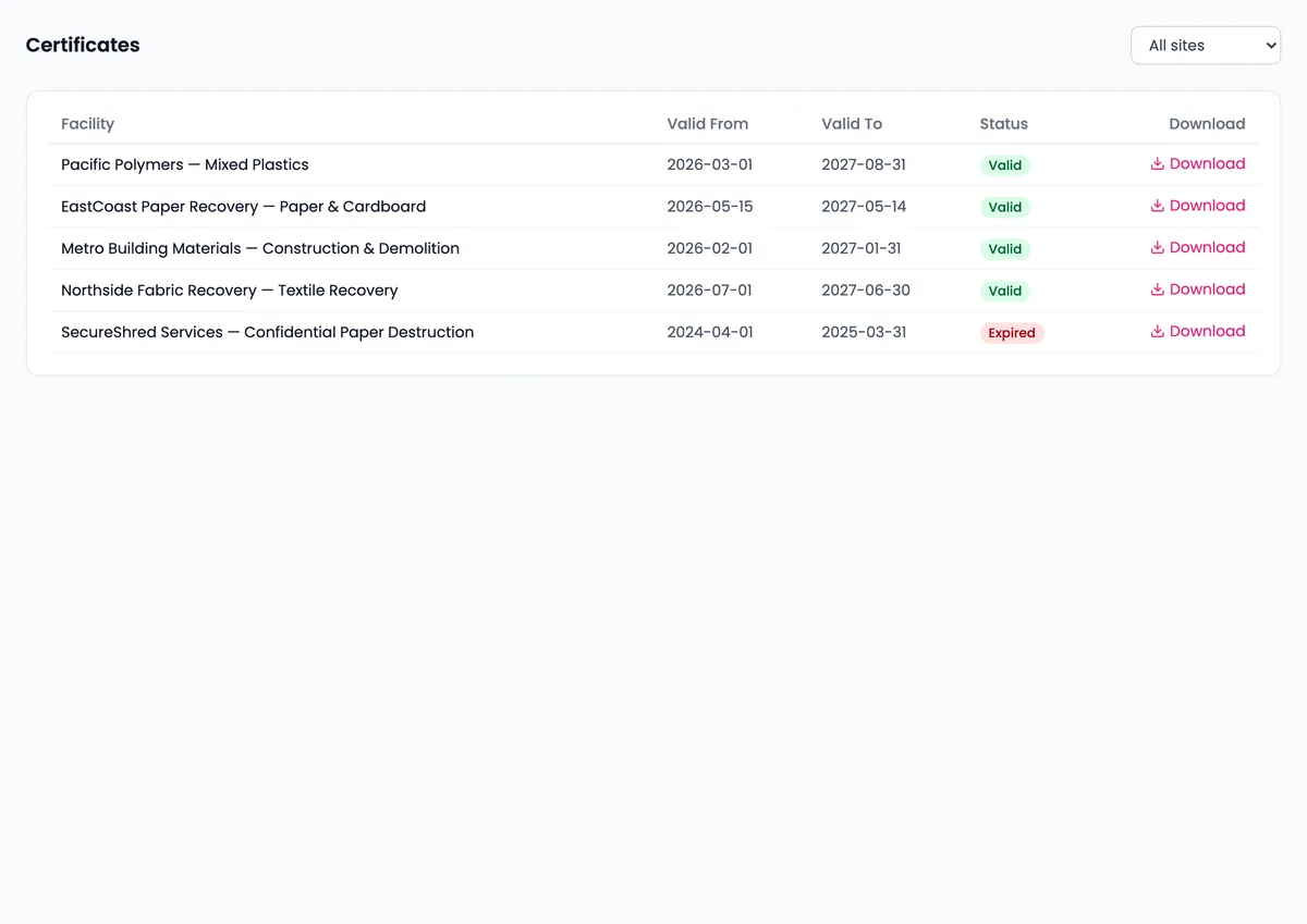 Certificates view with sample data: recycling facilities with validity dates and download links