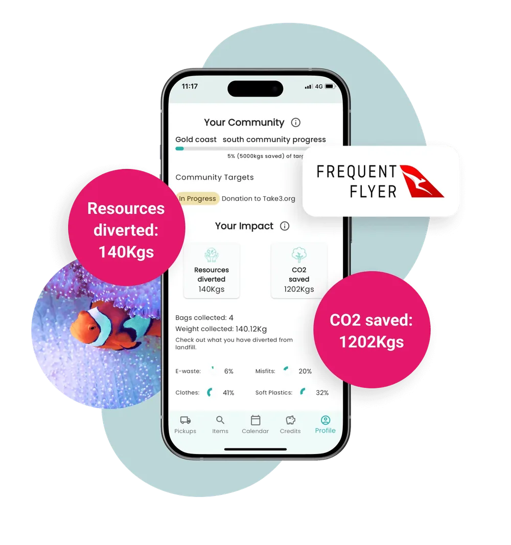 ReSmart app showing 140kg of resources diverted and 1202kg of CO2 saved, with the Qantas Frequent Flyer badge